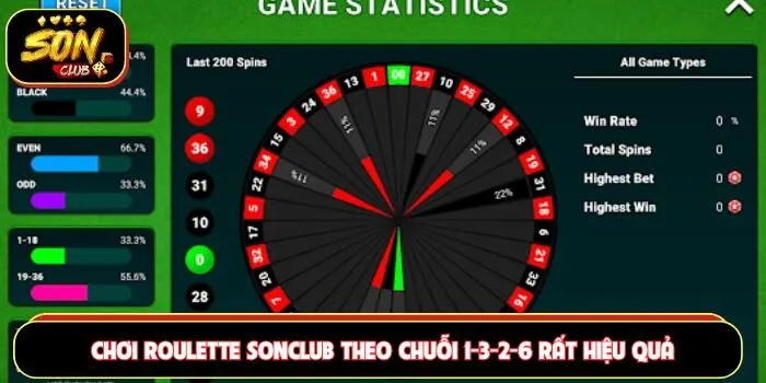 Chơi roulette Sonclub theo chuỗi 1–3-2-6 rất hiệu quả